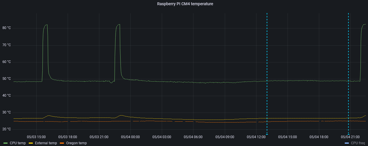 external temp sensor