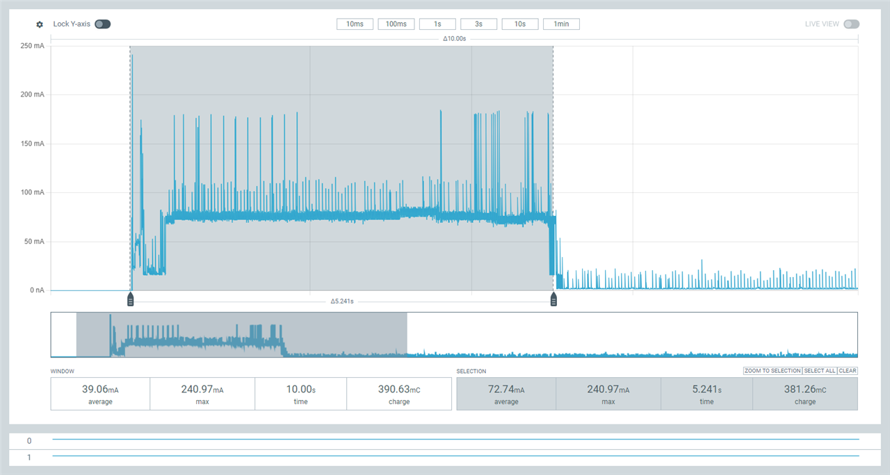 active phase power consumption