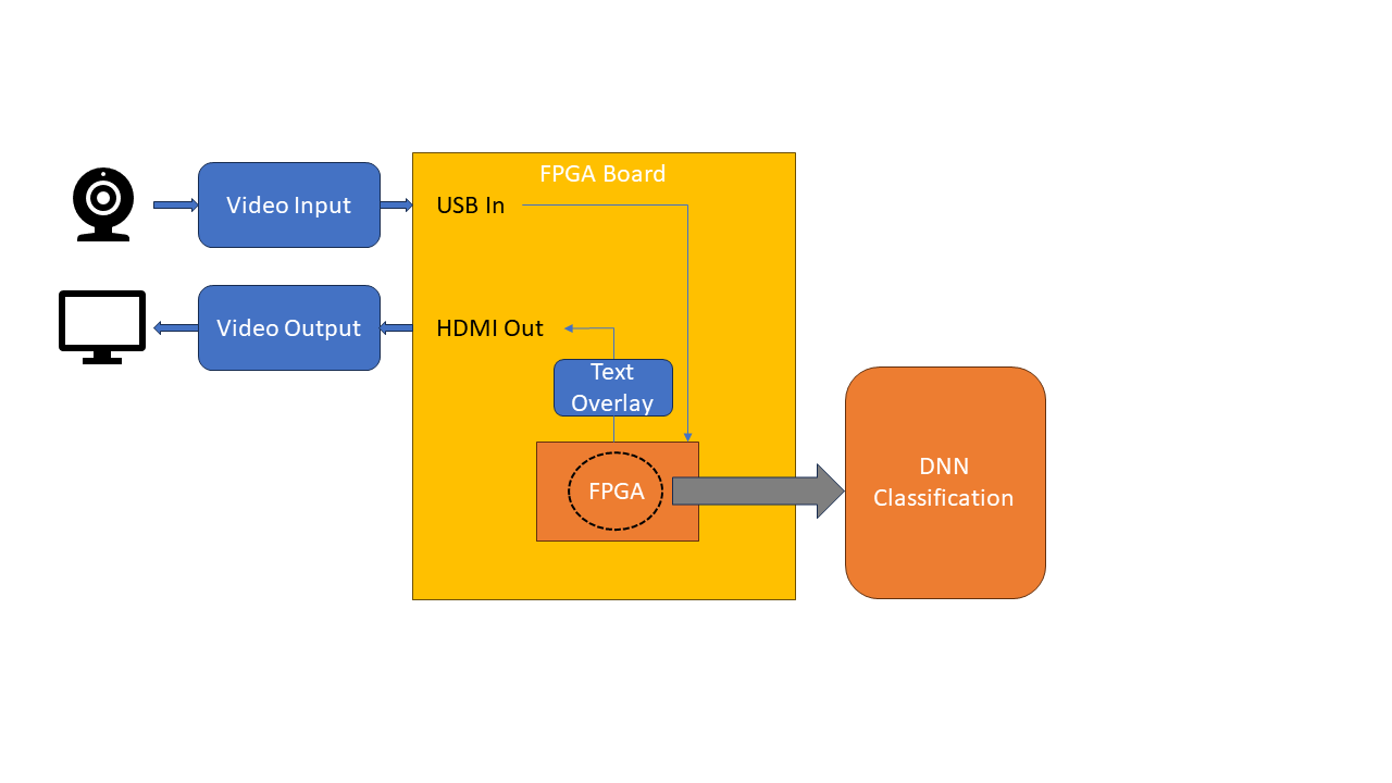 Block Diagram