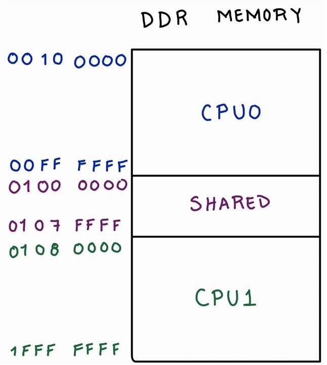 DDR Segments