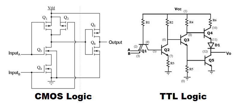 CMOS vs TTL