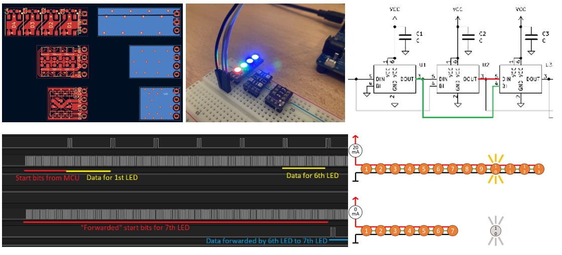 Summary of my participation