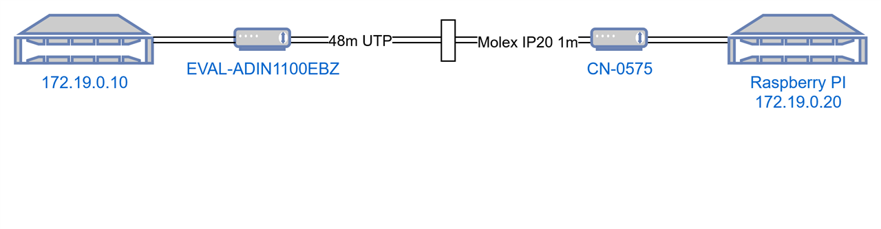 CN-0575 test setup