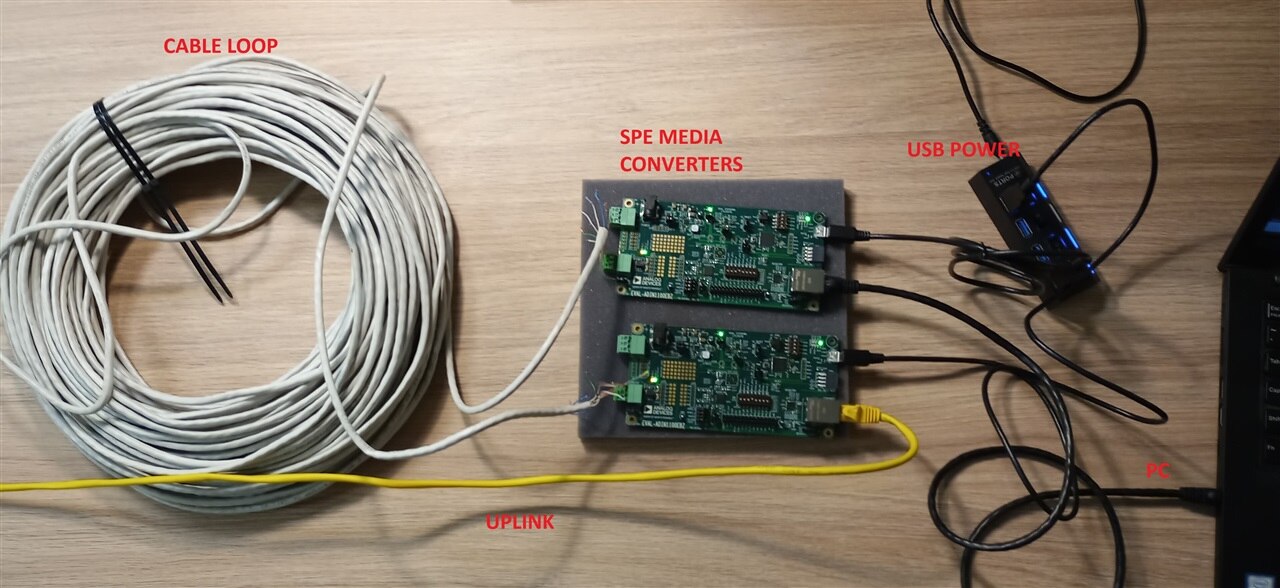 initial test setup
