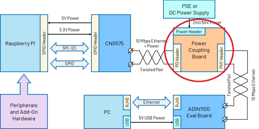 ADI power coupler example