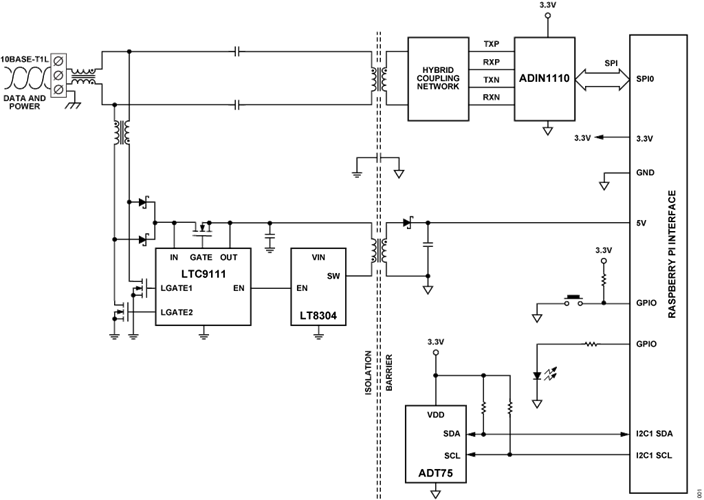 CN-0575 block diagram