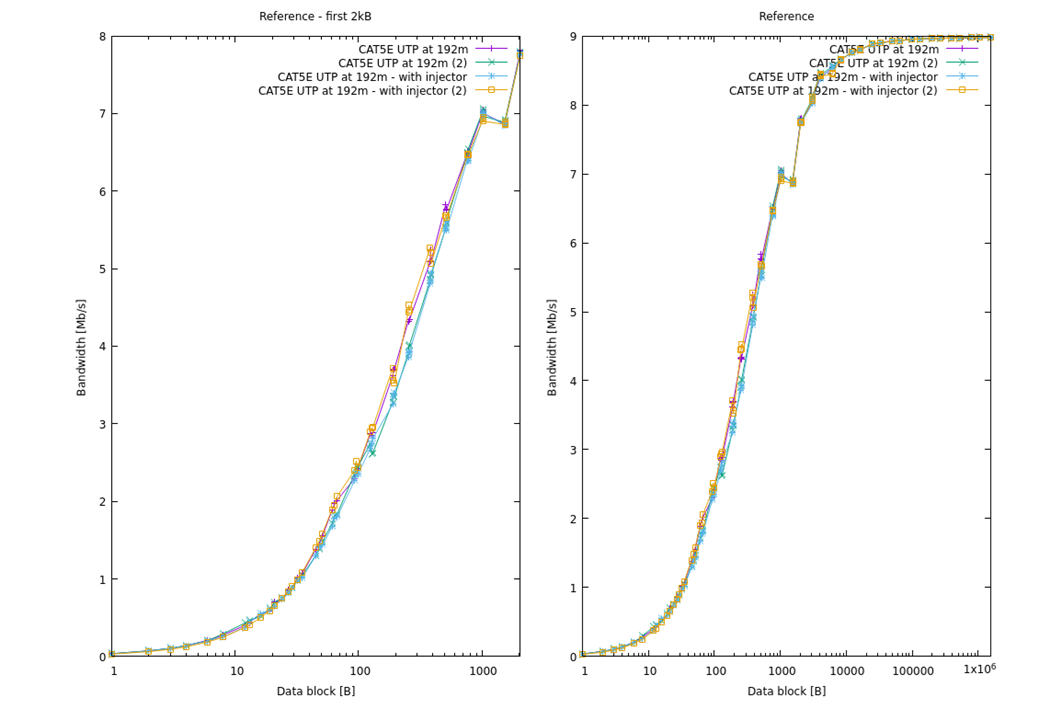 coupler bandwidth test