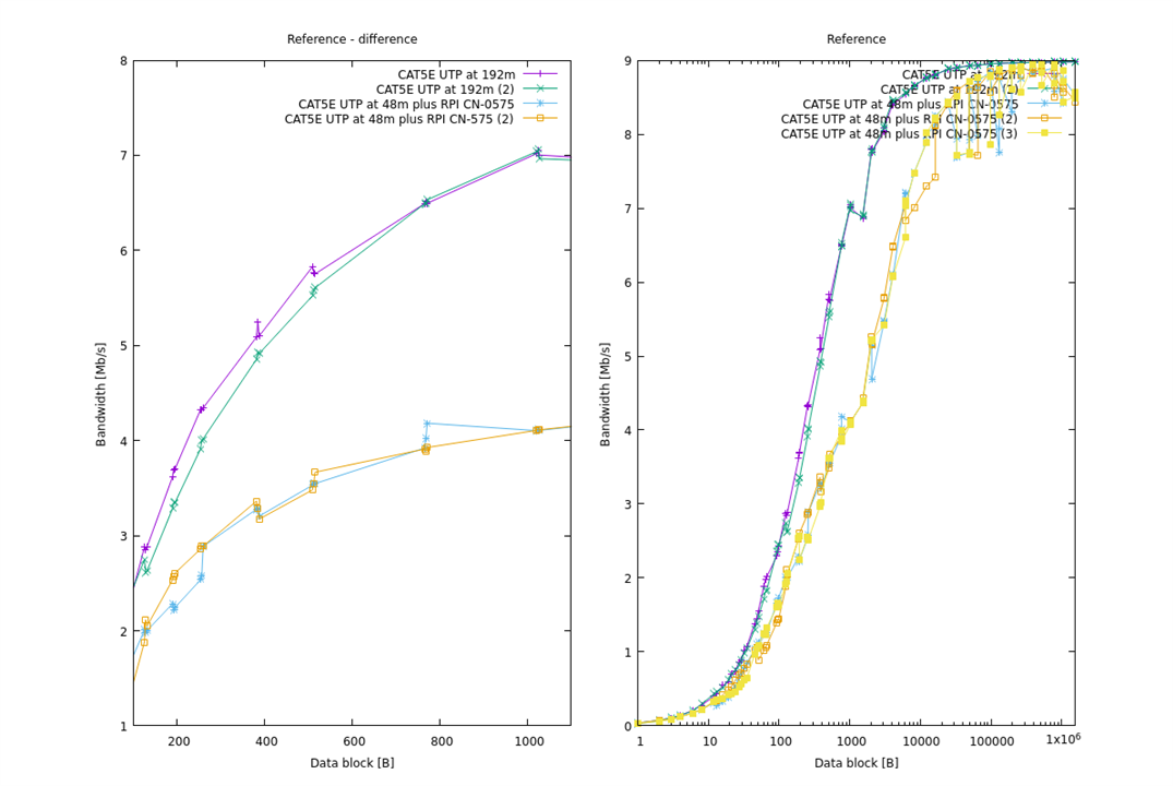 CN575 netpipe graph