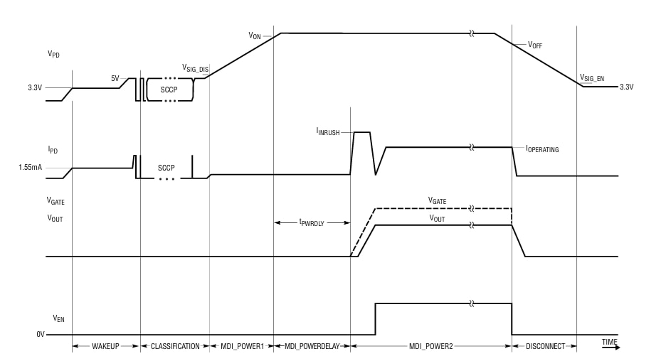 LTC9111 operation