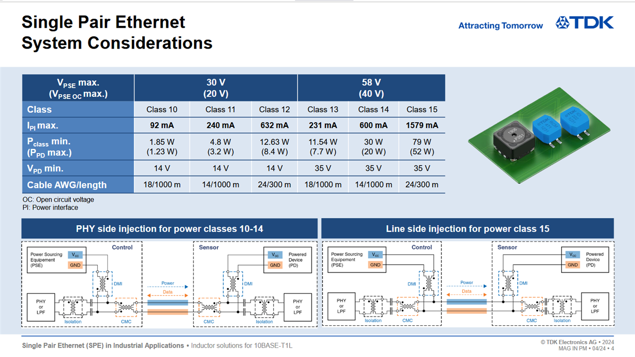 TDK summary