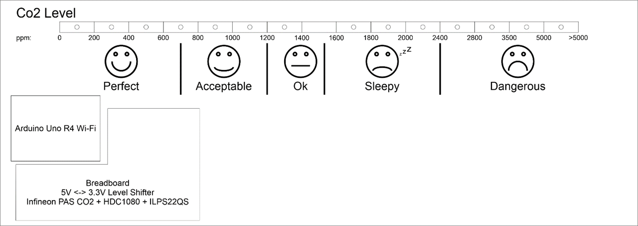 Panel content template