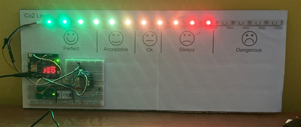 Showcase of indication of bad air quality