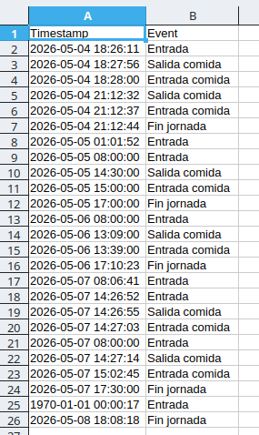 Log.csv