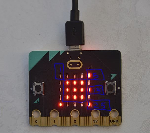 LED Layout