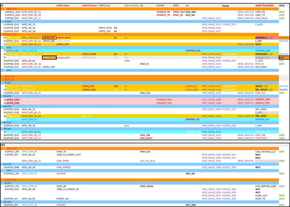 MaaxBoard-RT HAT header pins (pinmux)