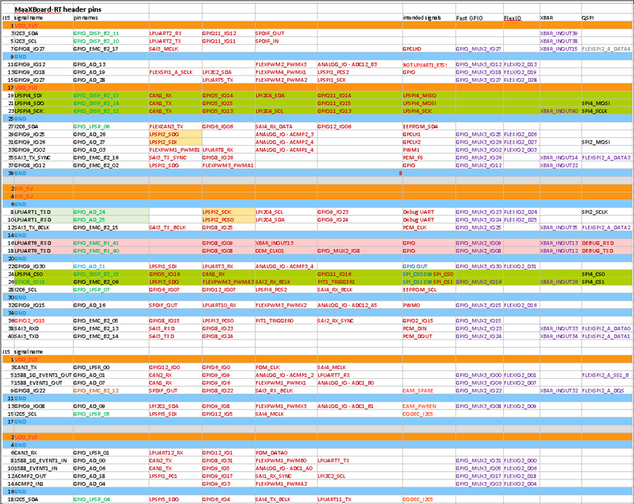 MaaxBoard-RT pin alternatives