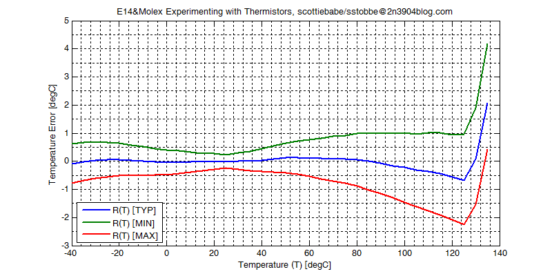 Steinhart-hart Model Coefficients - Forum - Experimenting With ...