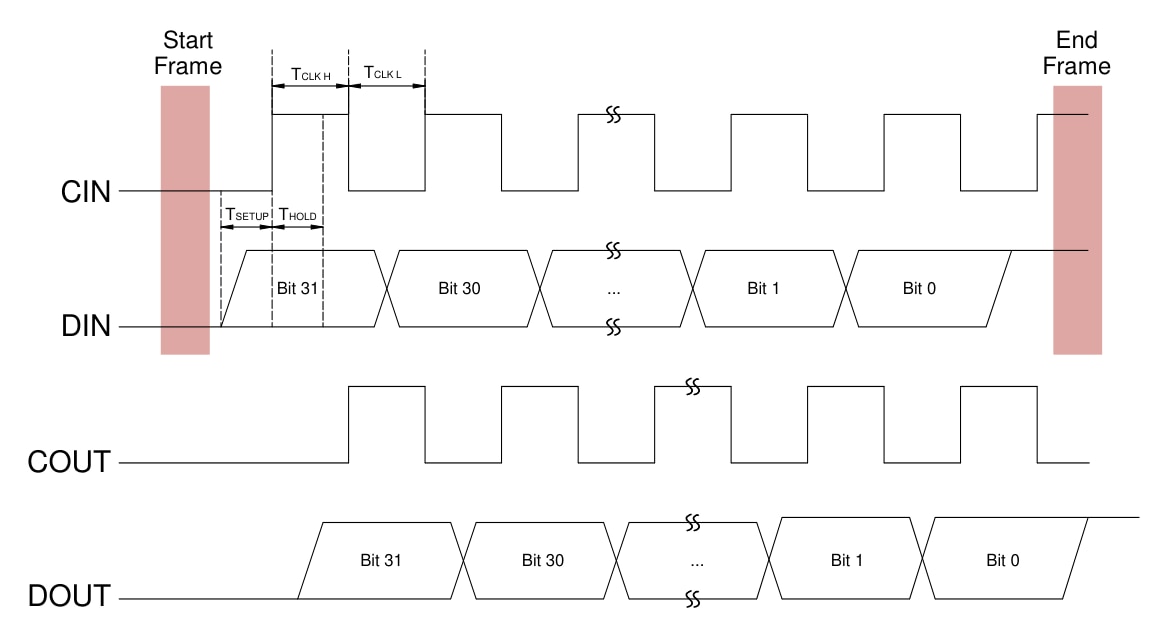 Two wire protocol timing