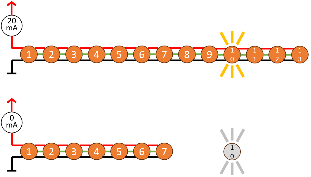 Block diagram visualizing principle of counting LEDs on bus