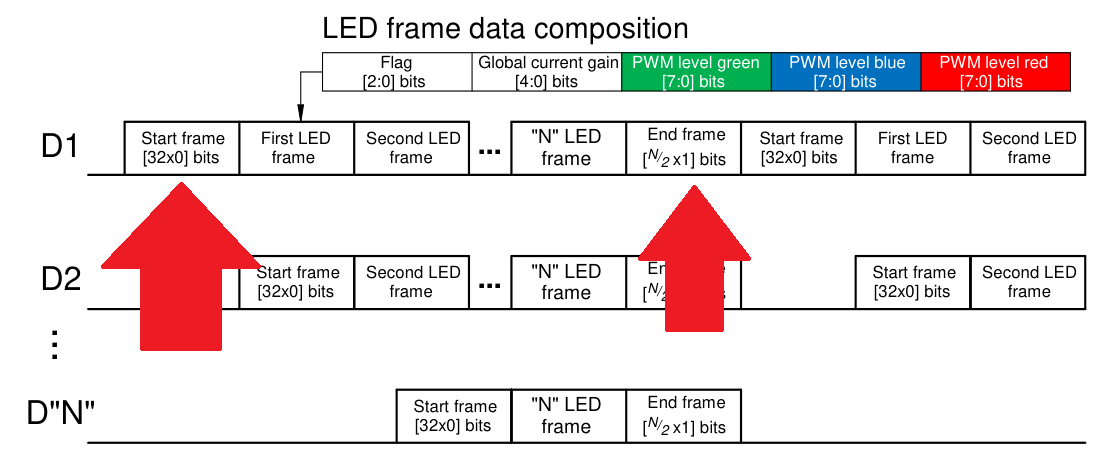 Two wire protocol overview