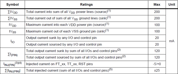 Current Features
