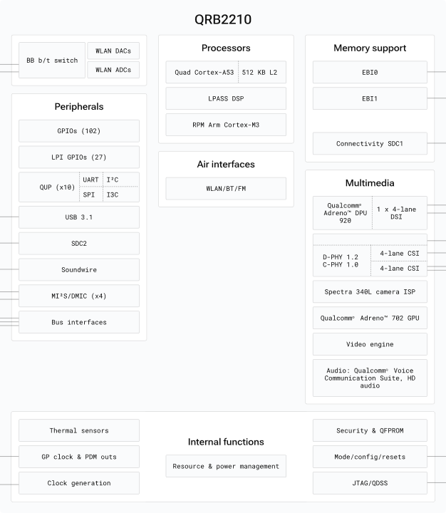CPU Architecture