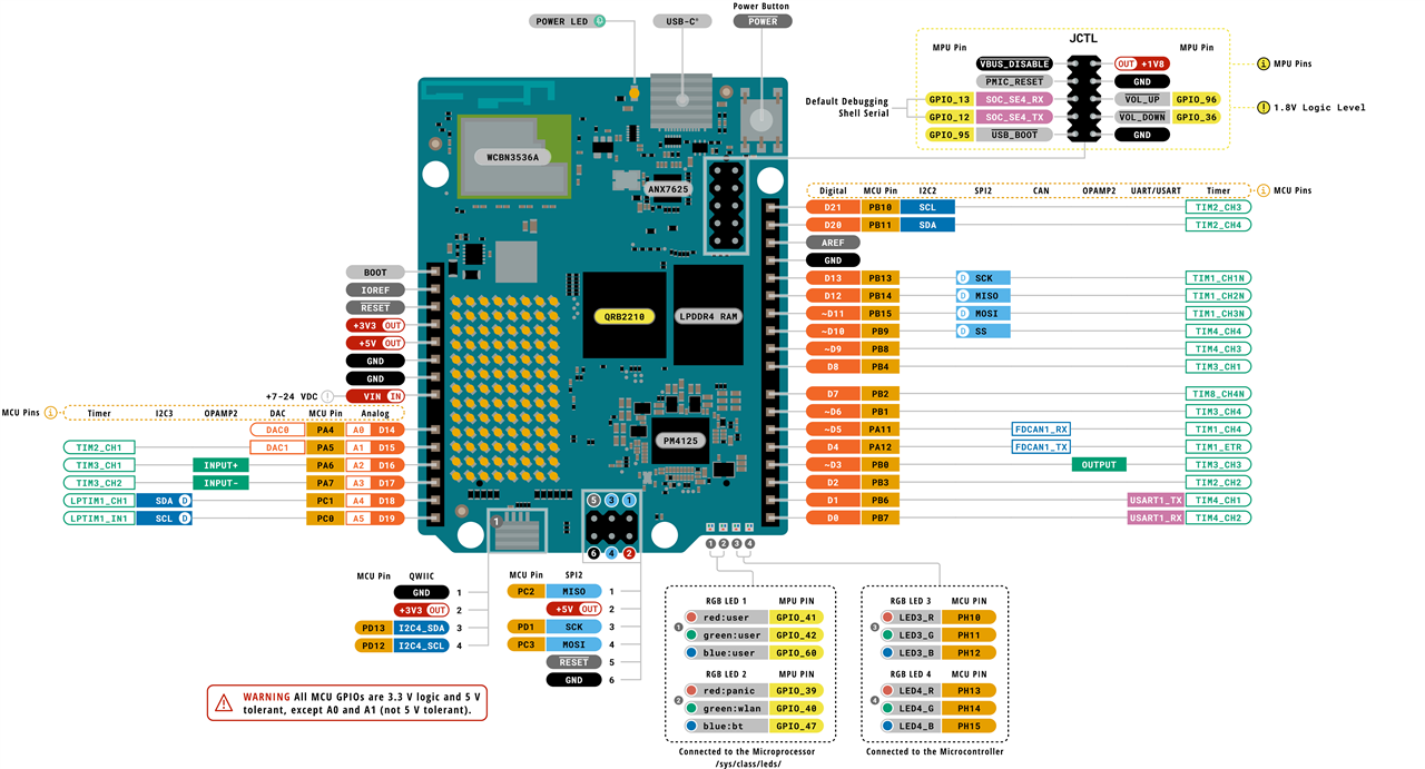 Arduino UNO Q pinout