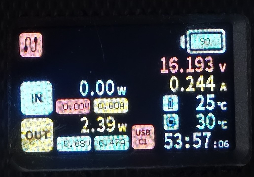 Power consumption