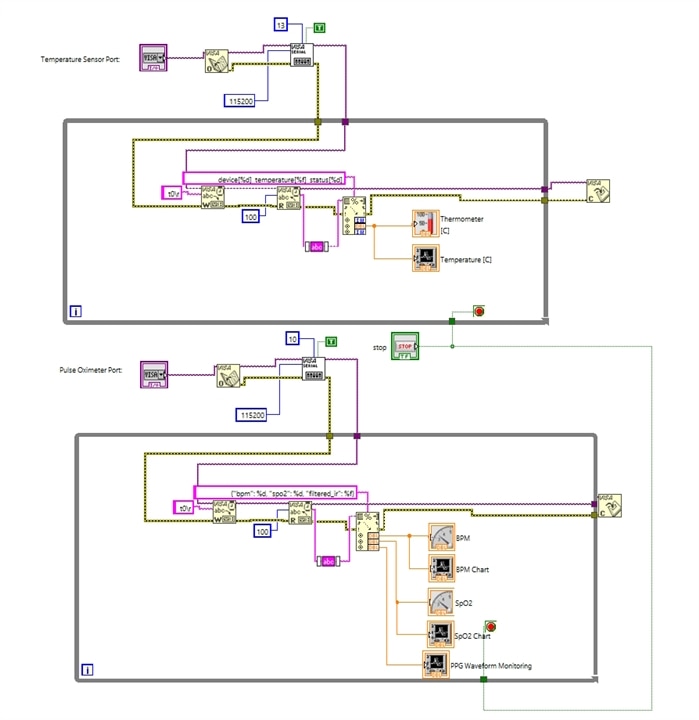 VitalSense – Part 12 : Combined Pulse Oximeter & Temperature Monitoring ...