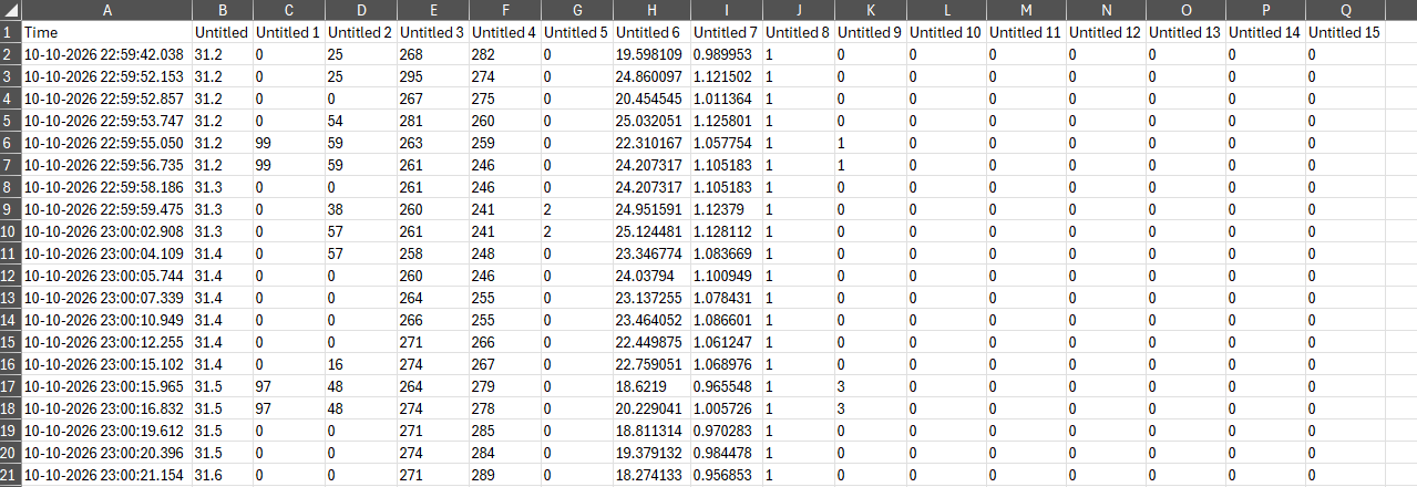 Saved data in the current log file