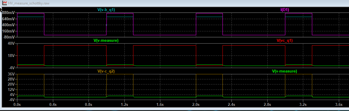 diagram with schottky