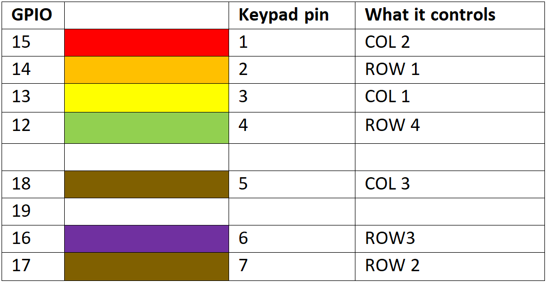 Moon Phase Display With Raspberry Pi Pico Episode 641 Element14 
