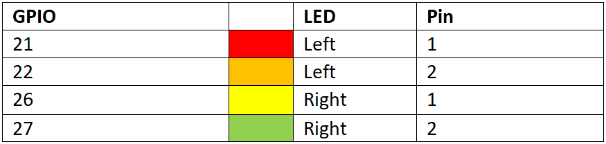 Moon Phase Display With Raspberry Pi Pico Episode 641 Element14 