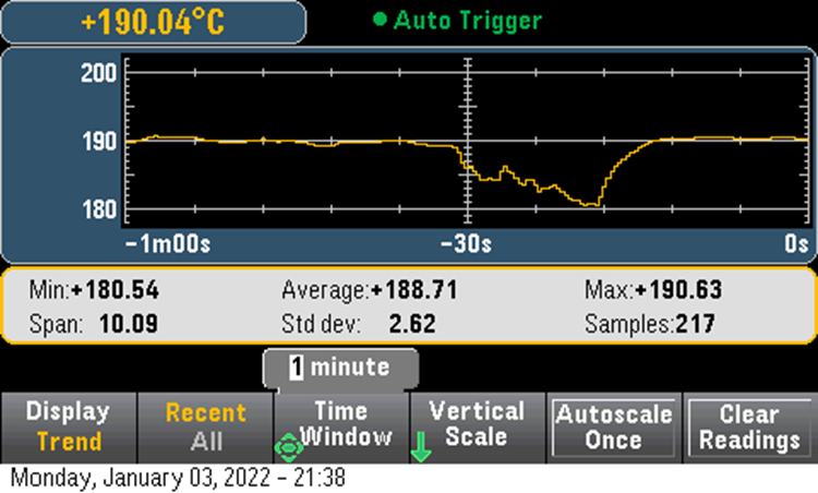 Recovery while adding solder