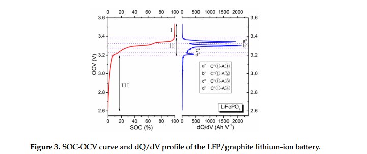 LFP battery plot