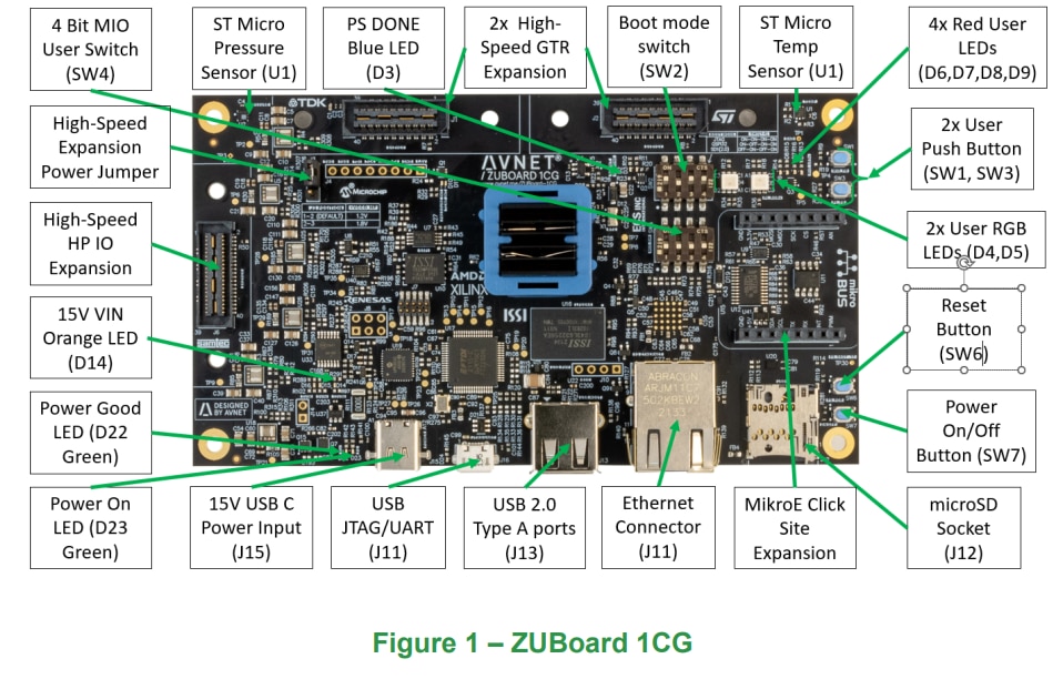 Explore Baremetal (C) Applications On ZUBoard 1CG + UPDATE: First Look ...