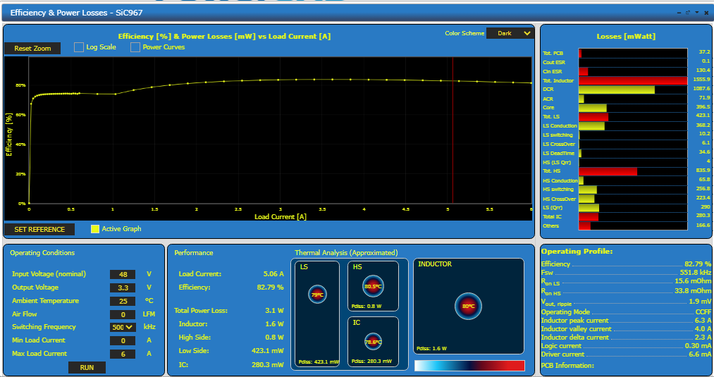 thermal characteristics