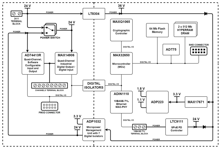 block diagram