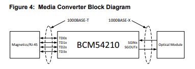 media converter block