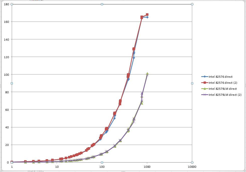 baseline - small blocks
