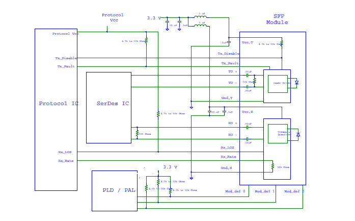 SFP interface