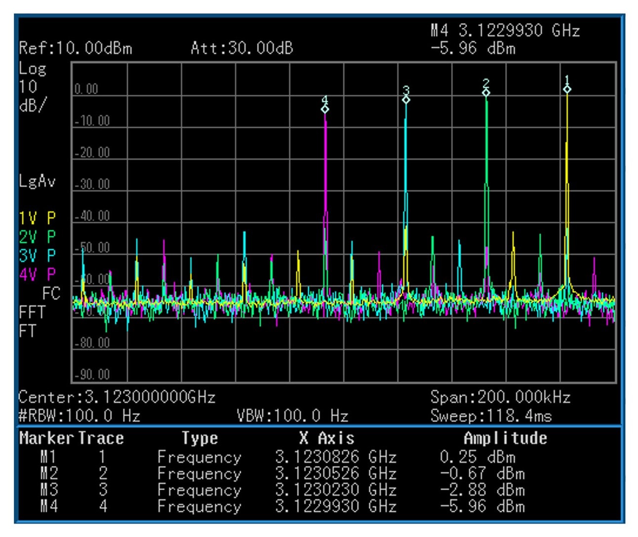 Using A MAX2870 Frequency Synthesizer / Signal Generator - Element14 ...