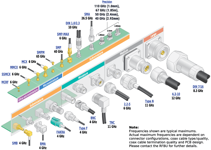 Cable assemblies