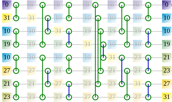 Sorter for 8 inputs