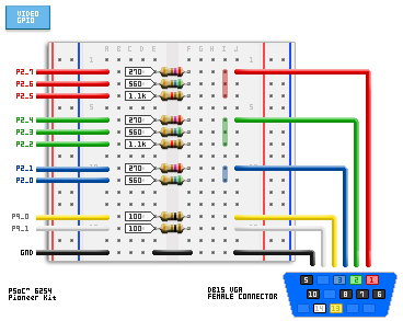 Solderless breadboard RGB VGA DAC