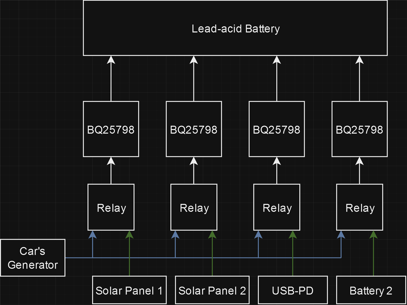Charging system block diagram