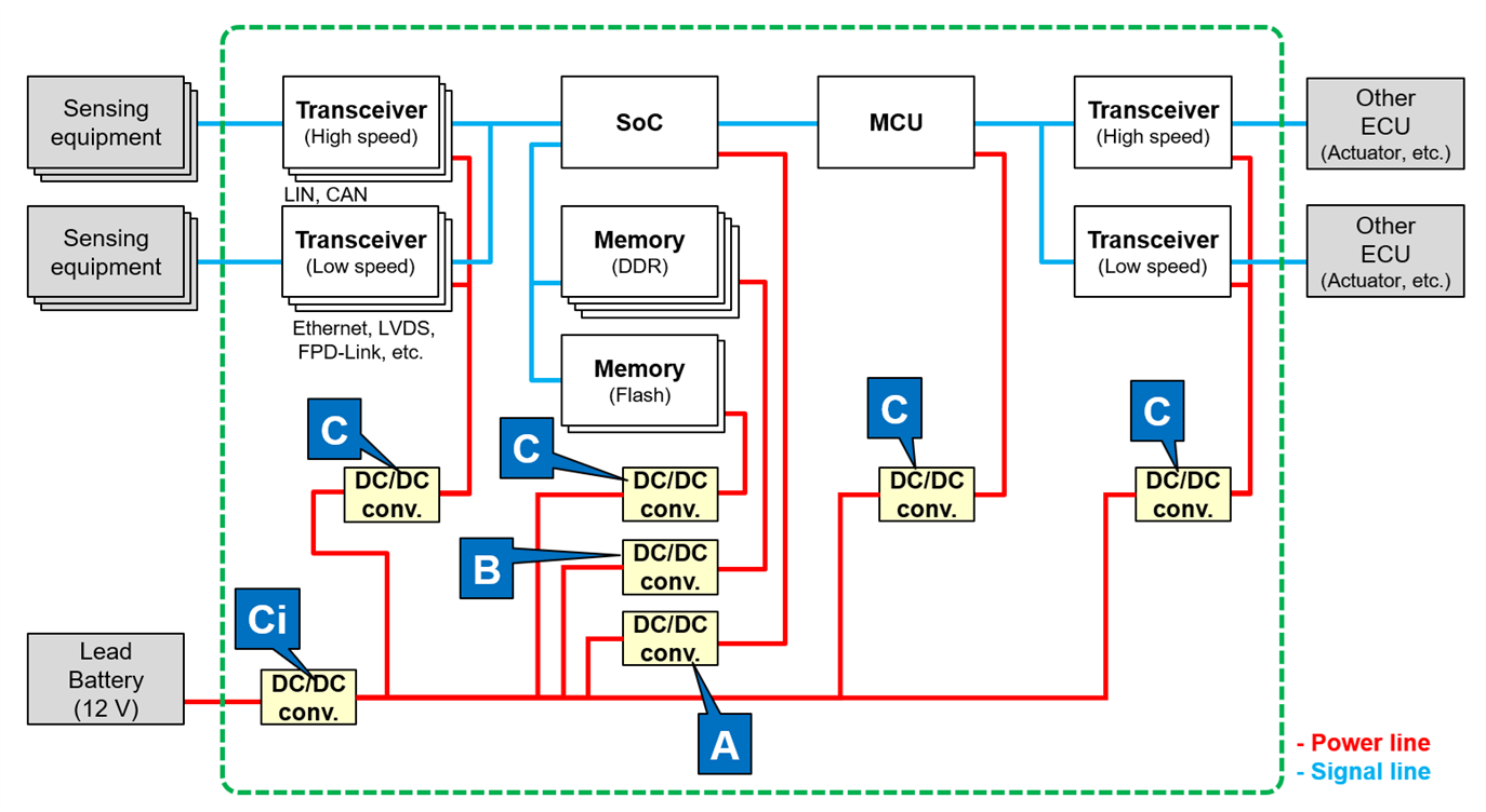 Figure 5 DC/DC converter circuit configurations by load type