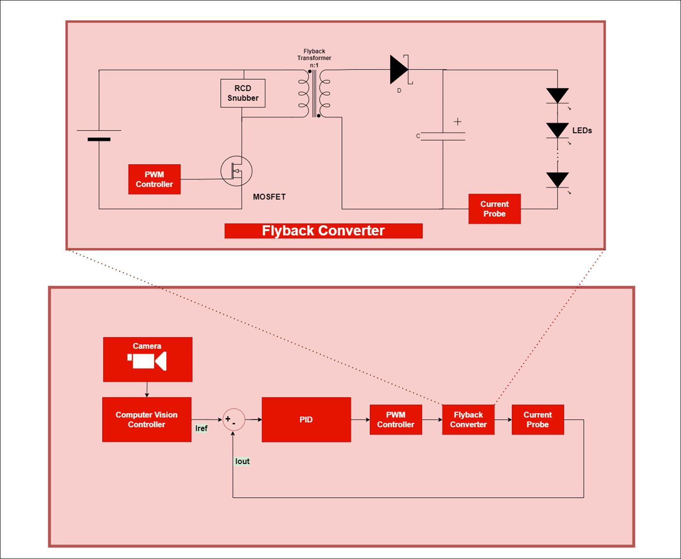 Magic Lightbox High Level Circuit Diagram