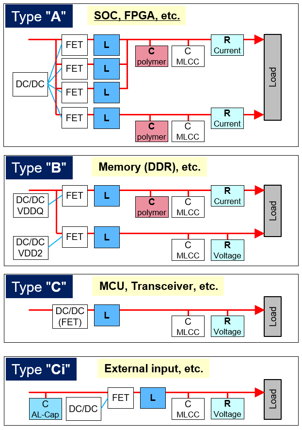 Figure 5 DC/DC converter circuit configurations by load type