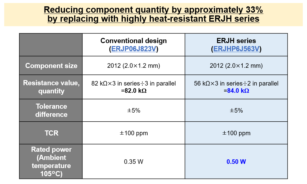 Comparison with conventional design